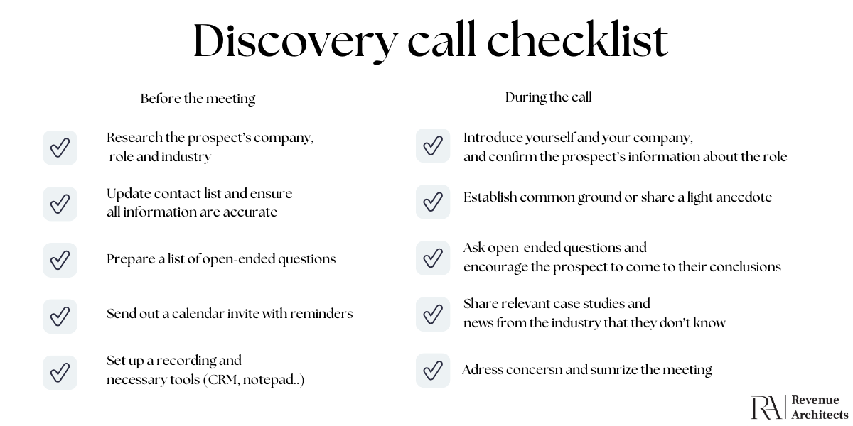 discovery call checklist