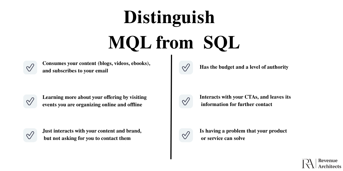 distinguish mql from sql