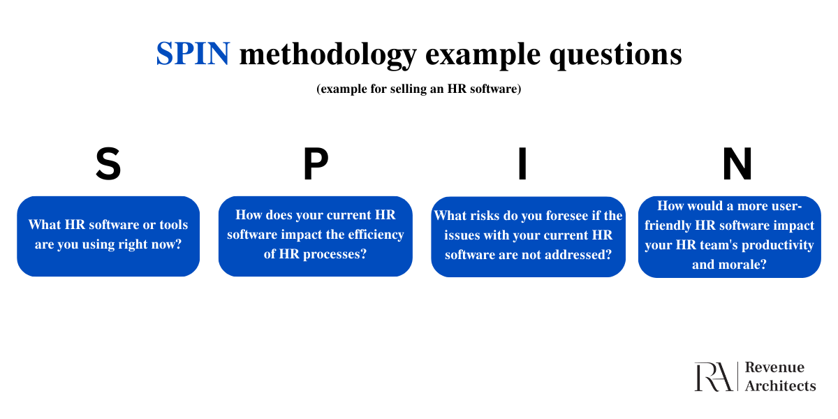 SPIN methodology questions