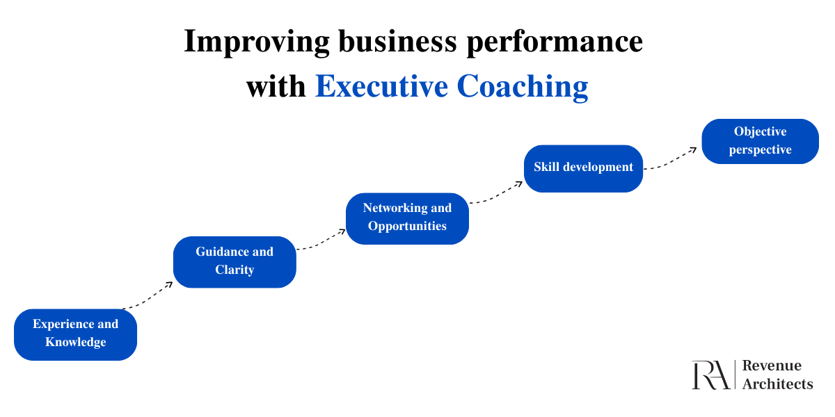 improving business performance with executive coaching