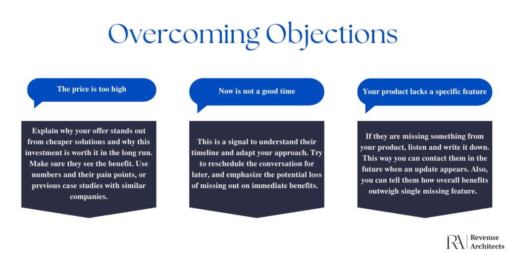 handling objections