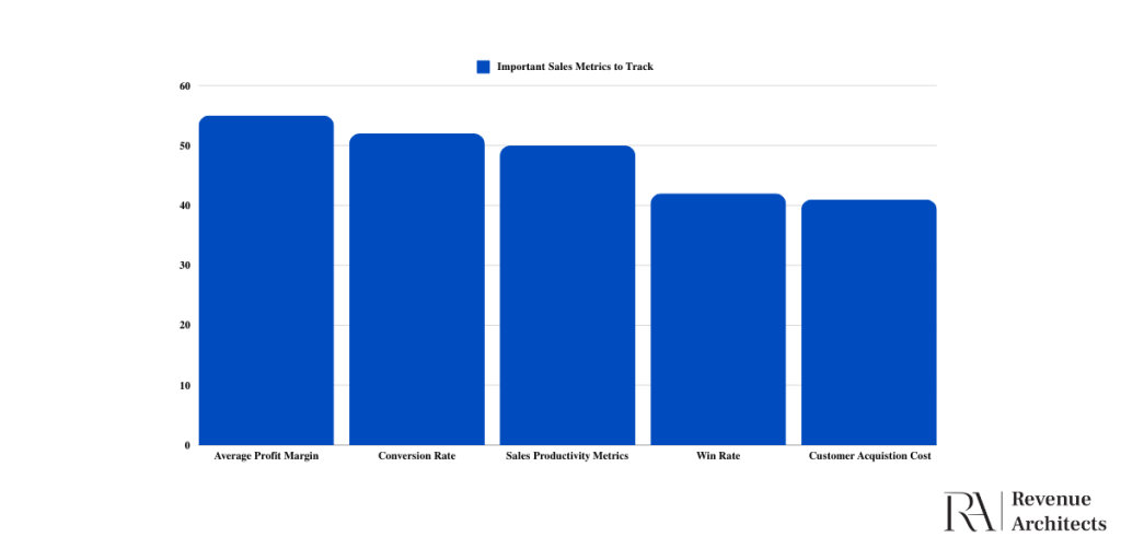 sales metrics to track
