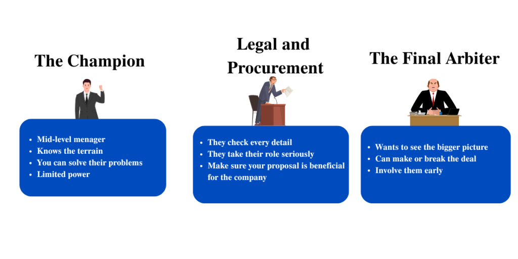 Mastering Influence in the Sales Process