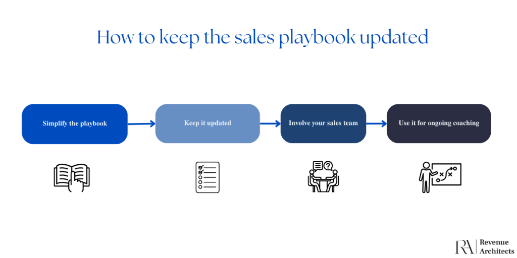 how to keep the sales playbook updated