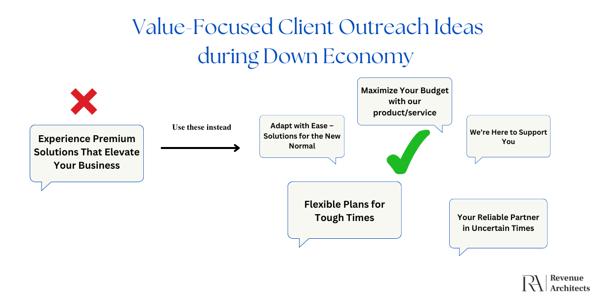 Value-Focused Client Outreach Ideas
during Down Economy