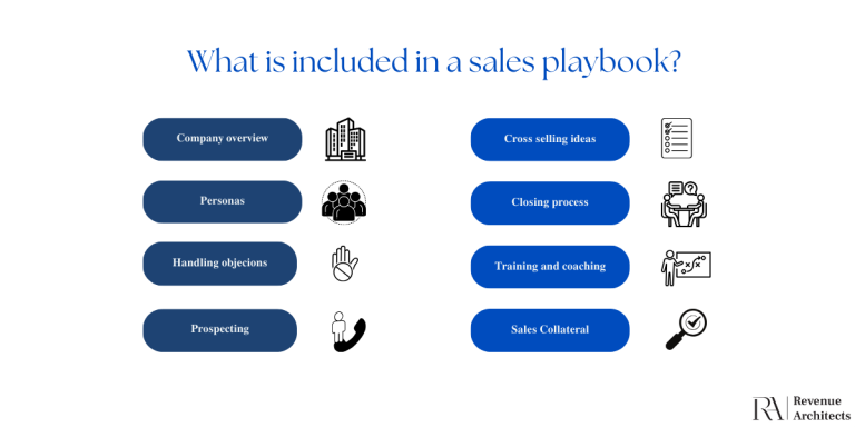 The 9 Essential Elements of a High-Performing Sales Playbook | Revenue ...