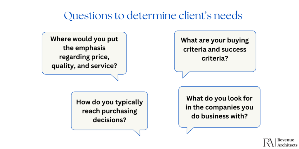 Questions to determine client’s needs